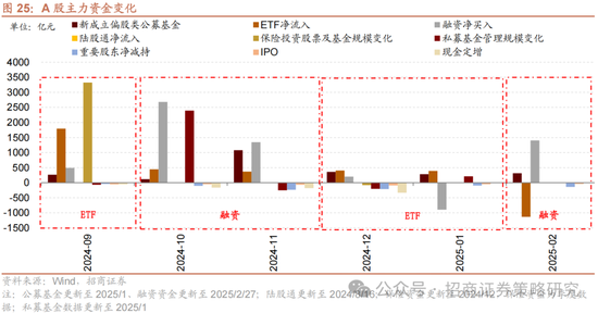 招商策略：攻守转折，消费渐起