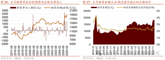 招商策略：攻守转折	，消费渐起