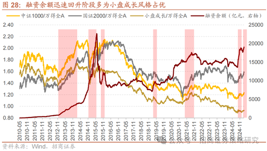 招商策略：攻守转折，消费渐起