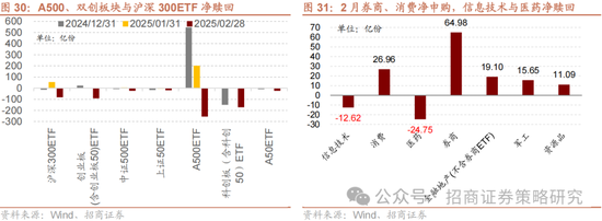 招商策略：攻守转折，消费渐起