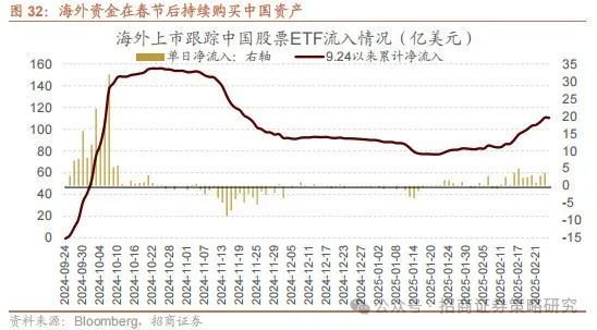 招商策略：攻守转折	，消费渐起