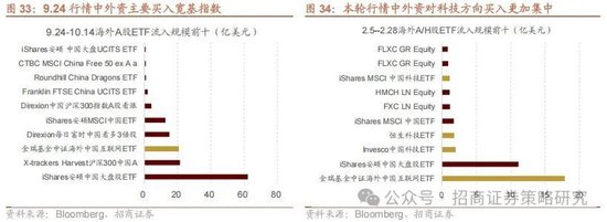 招商策略：攻守转折，消费渐起