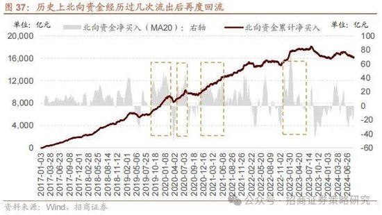 招商策略：攻守转折，消费渐起