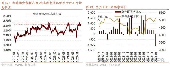 招商策略：攻守转折	，消费渐起