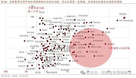 招商策略：攻守转折	，消费渐起