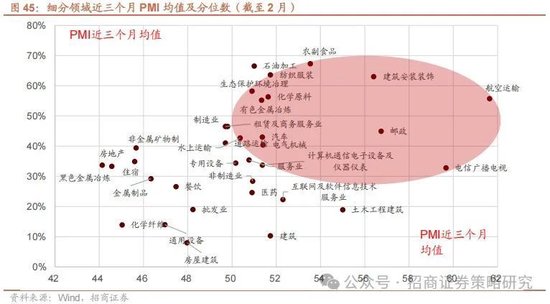 招商策略：攻守转折	，消费渐起