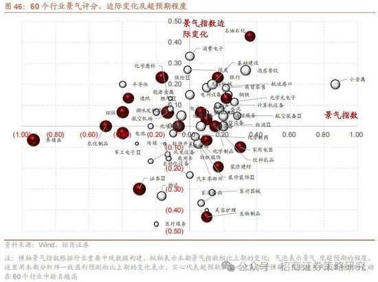 招商策略：攻守转折，消费渐起