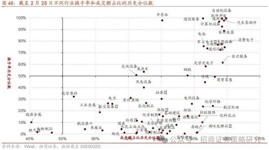 招商策略：攻守转折	，消费渐起