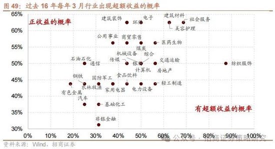 招商策略：攻守转折，消费渐起