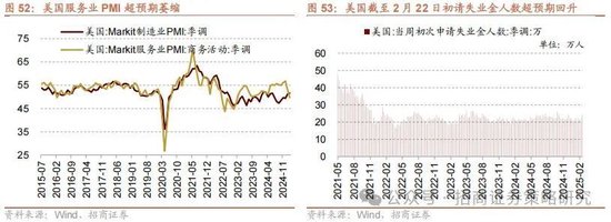 招商策略：攻守转折，消费渐起