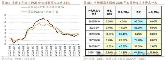 招商策略：攻守转折，消费渐起