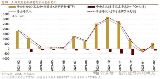 招商策略：攻守转折，消费渐起