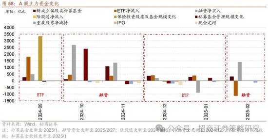 招商策略：攻守转折，消费渐起