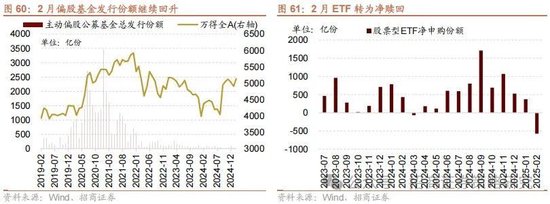 招商策略：攻守转折，消费渐起