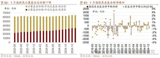 招商策略：攻守转折，消费渐起