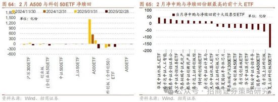 招商策略：攻守转折，消费渐起