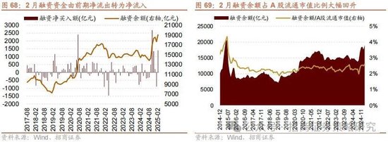 招商策略：攻守转折，消费渐起