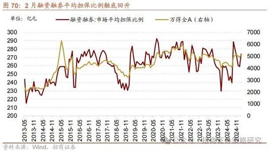 招商策略：攻守转折	，消费渐起