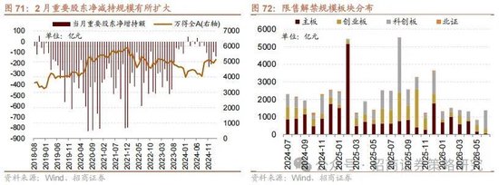 招商策略：攻守转折，消费渐起