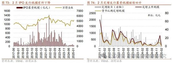 招商策略：攻守转折，消费渐起