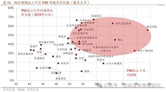 招商策略：攻守转折	，消费渐起