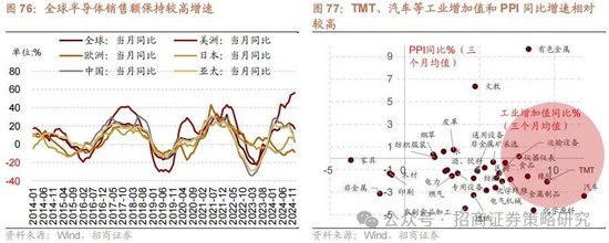 招商策略：攻守转折	，消费渐起