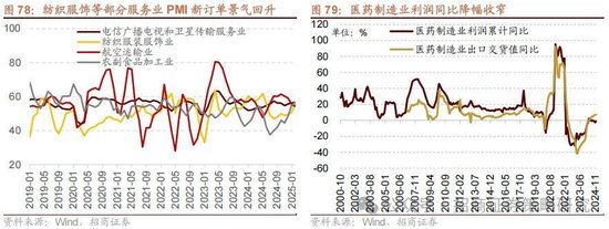 招商策略：攻守转折，消费渐起