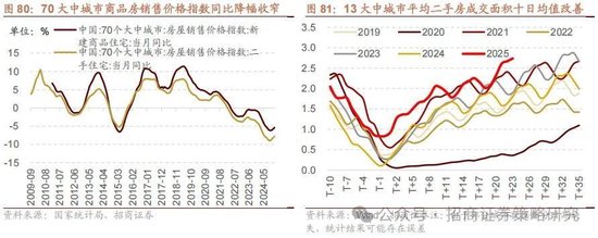 招商策略：攻守转折	，消费渐起