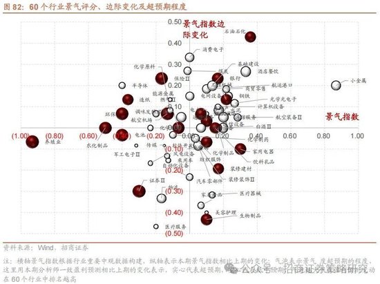 招商策略：攻守转折，消费渐起