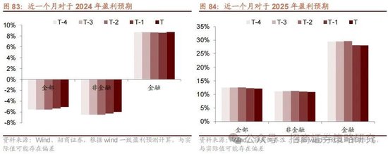 招商策略：攻守转折，消费渐起