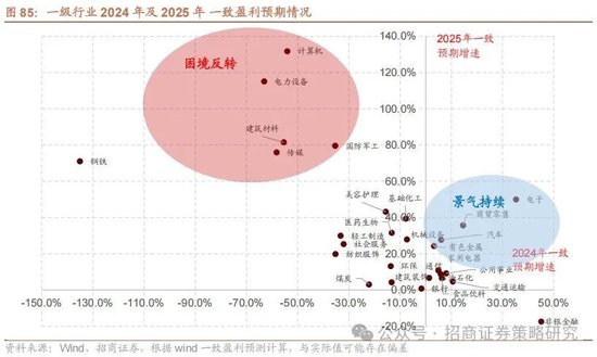 招商策略：攻守转折，消费渐起