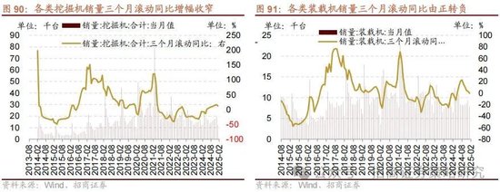 招商策略：攻守转折，消费渐起