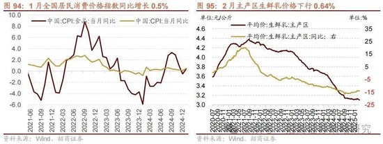 招商策略：攻守转折	，消费渐起