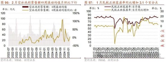 招商策略：攻守转折	，消费渐起