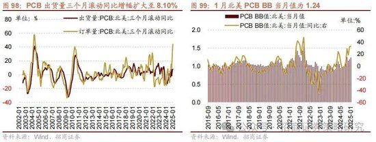 招商策略：攻守转折	，消费渐起