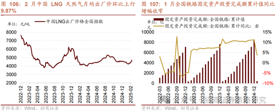 招商策略：攻守转折，消费渐起