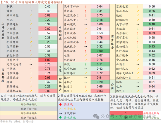 招商策略：攻守转折，消费渐起