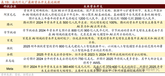 招商策略：攻守转折	，消费渐起