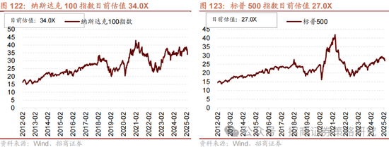 招商策略：攻守转折，消费渐起