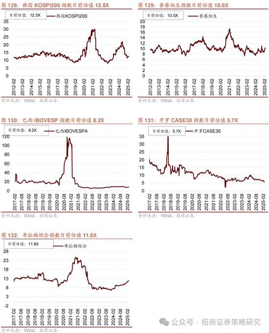 招商策略：攻守转折，消费渐起