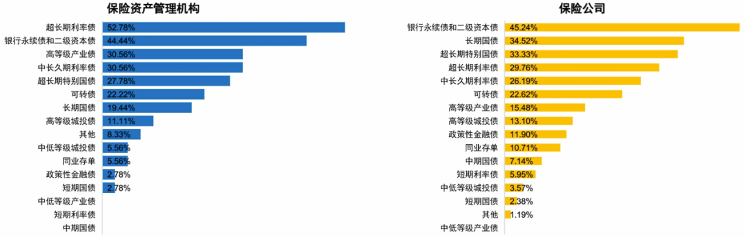 33万亿