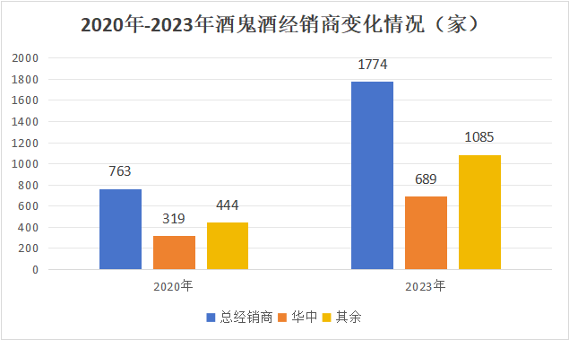 酒鬼酒冒进“后遗症”：净利“两连降”由10.5亿跌至1500万