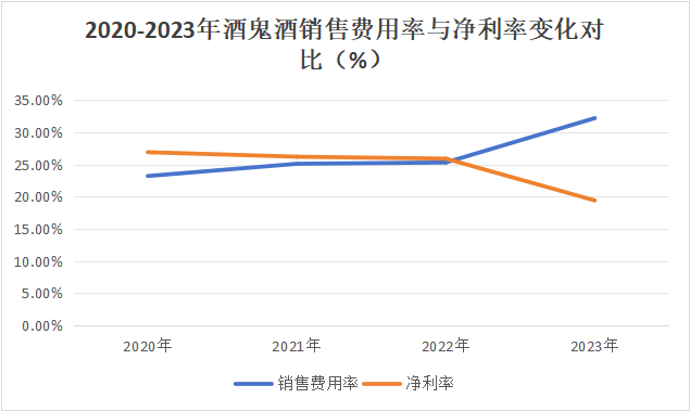 酒鬼酒冒进“后遗症	”：净利“两连降”由10.5亿跌至1500万