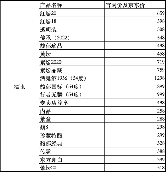 酒鬼酒冒进“后遗症”：净利“两连降	”由10.5亿跌至1500万