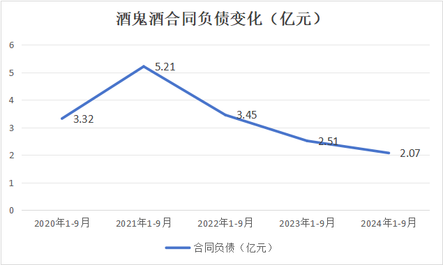 酒鬼酒冒进“后遗症”：净利“两连降”由10.5亿跌至1500万