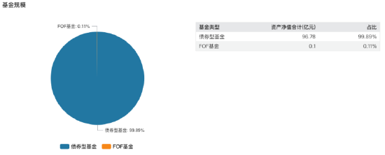 兴华纯债受挫？兴华兴盛纯债发行 “翻车” 成2025首只折戟新基金