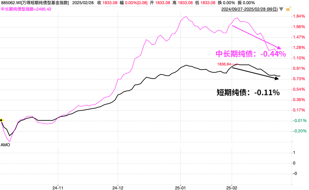 接下来	，留意这些方向！