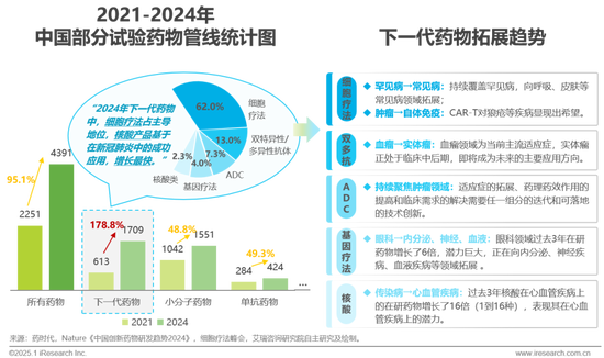 2025年中国医疗健康产业十大趋势：从“被动医疗”向“主动健康”倾斜	，中医药、医美	、养老、营养等回归本质