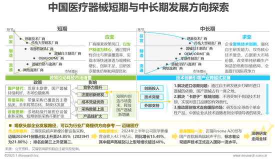 2025年中国医疗健康产业十大趋势：从“被动医疗”向“主动健康”倾斜，中医药	、医美、养老、营养等回归本质