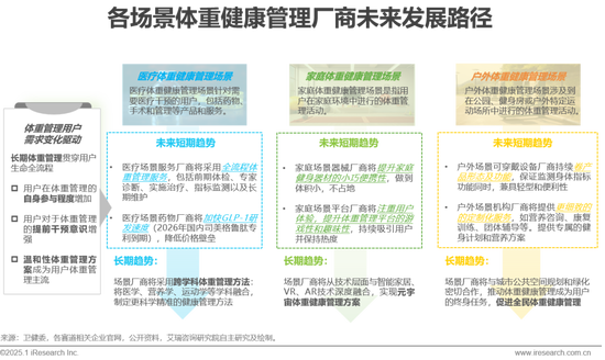 2025年中国医疗健康产业十大趋势：从“被动医疗”向“主动健康	”倾斜，中医药、医美、养老	、营养等回归本质